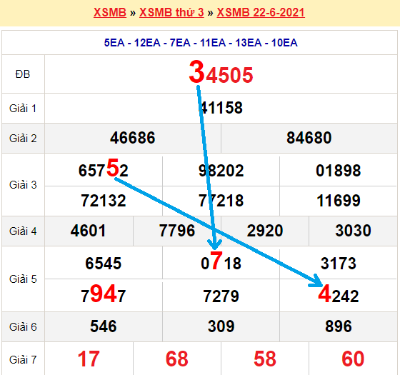 Bạch thủ lô Mb hôm nay ngày 23/6/2021