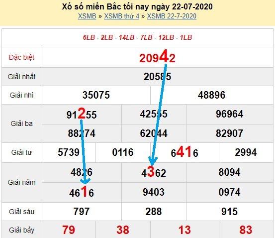 Bạch thủ lô miền bắc ngày 23/7/2020