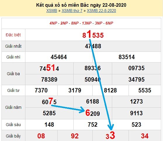 Bạch thủ loto miền bắc hôm nay 23/8/2020