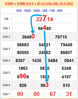 Bạch thủ loto miền Bắc hôm nay 23/9/2023