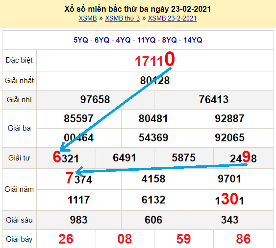 Bạch thủ lô Mb hôm nay ngày 24/2/2021