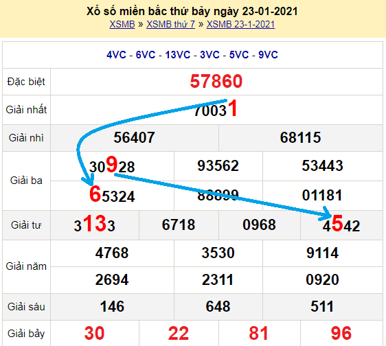 Bạch thủ loto miền bắc hôm nay 24/1/2021