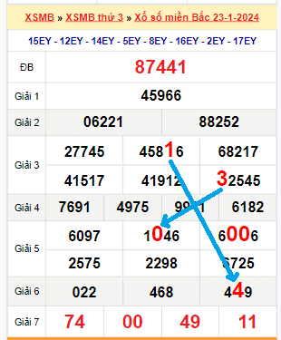 Bạch thủ lô MB hôm nay ngày 24/1/2024