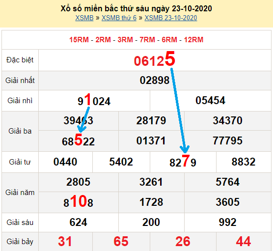 Bạch thủ loto miền bắc hôm nay 24/10/2020