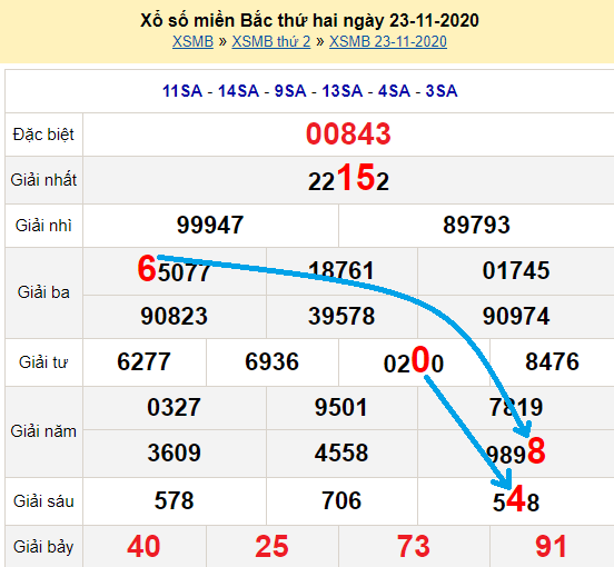 Bạch thủ loto miền bắc hôm nay 24/11/2020