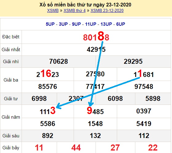 Bạch thủ lô miền bắc ngày 24/12/2020