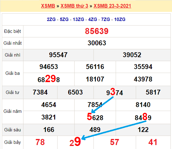 Bạch thủ lô Mb hôm nay ngày 24/3/2021