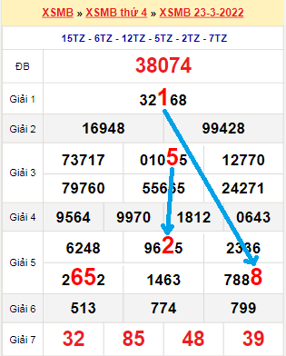 Bạch thủ lô miền Bắc ngày 24/3/2022