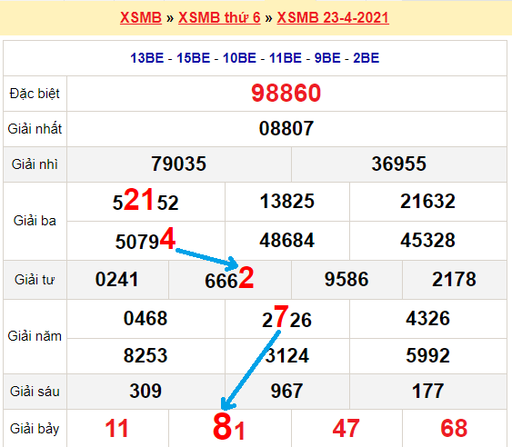 Bạch thủ loto miền bắc hôm nay 24/4/2021