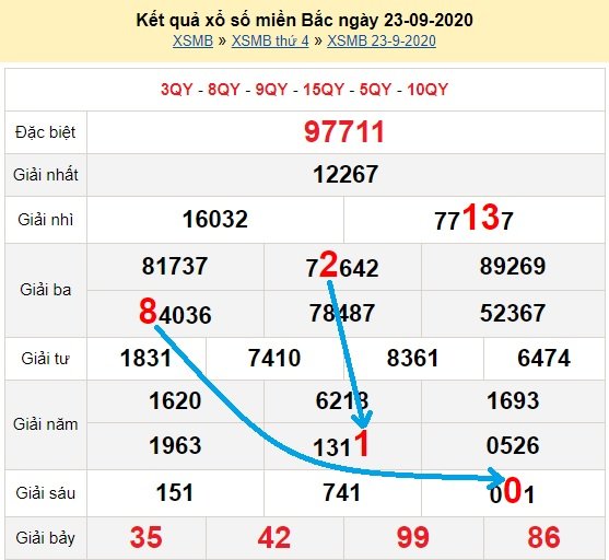 Bạch thủ lô miền bắc ngày 24/9/2020