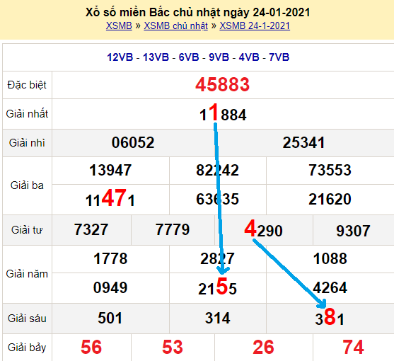 Bạch thủ loto miền bắc hôm nay 25/1/2021