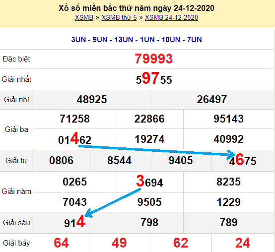 Bạch thủ loto miền bắc hôm nay 25/12/2020