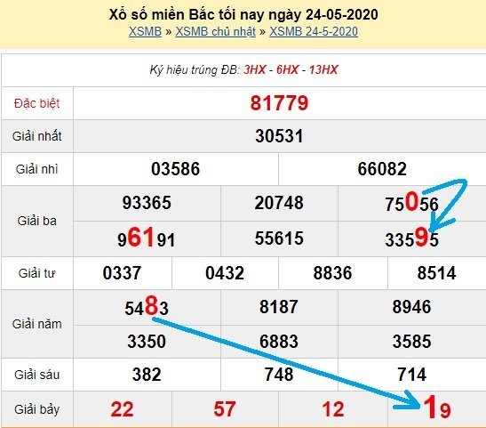 Bạch thủ loto miền bắc hôm nay 25/5/2020