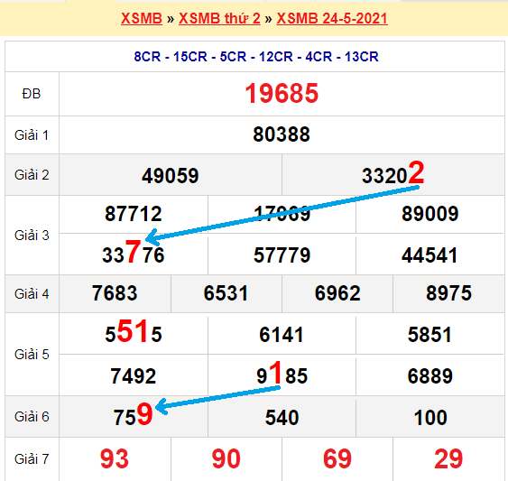 Bạch thủ loto miền bắc hôm nay 25/5/2021