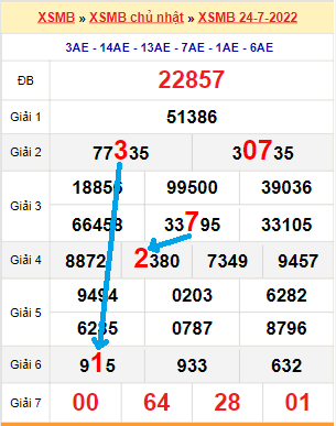 Bạch thủ loto miền Bắc hôm nay 25/7/2022