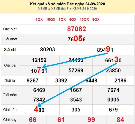 Bạch thủ loto miền bắc hôm nay 25/9/2020