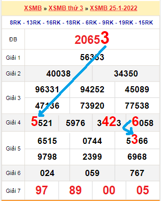 Bạch thủ lô MB hôm nay ngày 26/1/2022