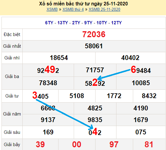 Bạch thủ lô miền bắc ngày 26/11/2020