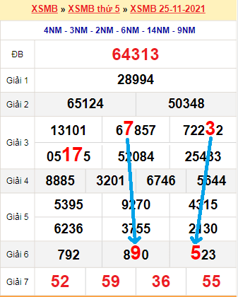 Bạch thủ loto miền Bắc hôm nay 26/11/2021