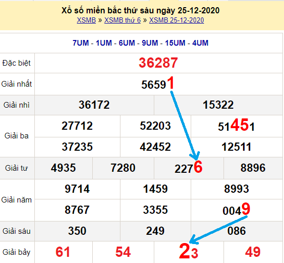 Bạch thủ loto miền bắc hôm nay 26/12/2020