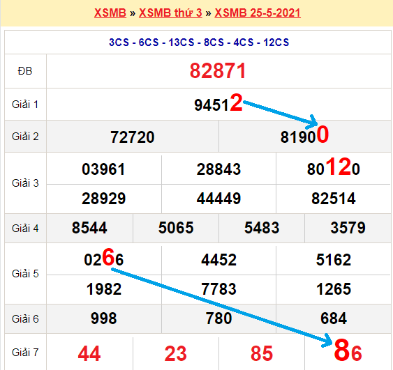 Bạch thủ lô Mb hôm nay ngày 26/5/2021