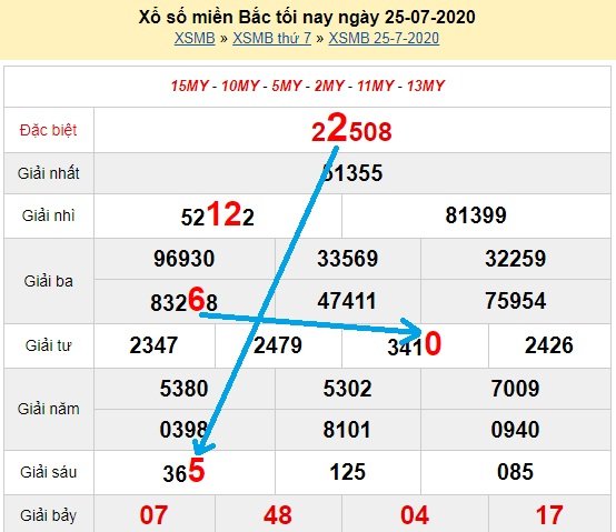 Bạch thủ loto miền bắc hôm nay 26/7/2020