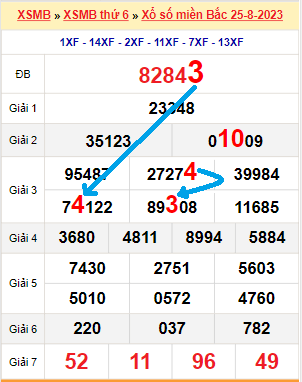 Bạch thủ loto miền Bắc hôm nay 26/8/2023