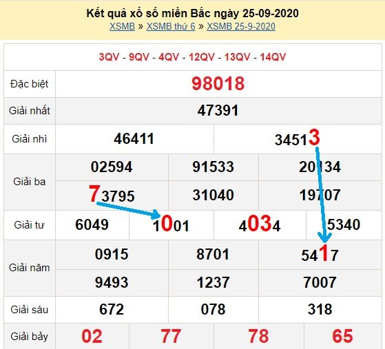 Bạch thủ loto miền bắc hôm nay 26/9/2020