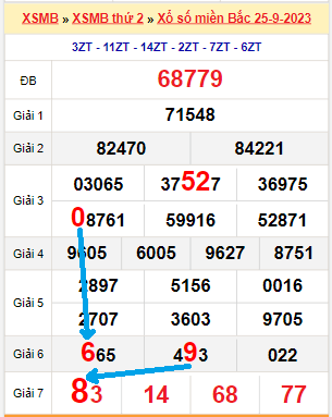 Bạch thủ loto miền Bắc hôm nay 26/9/2023
