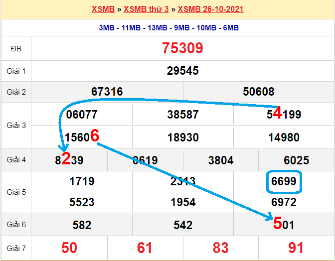 Bạch thủ lô MB hôm nay ngày 27/10/2021