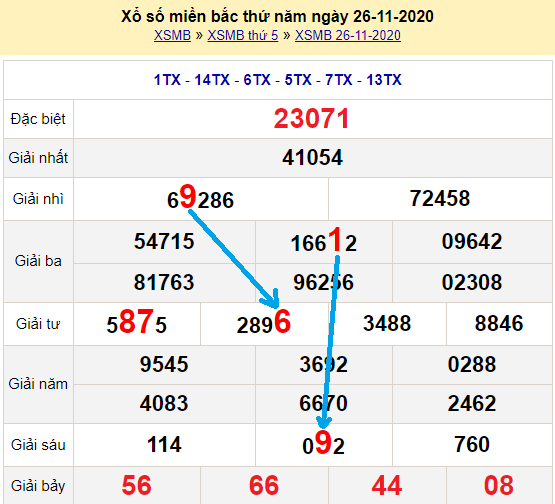 Bạch thủ loto miền bắc hôm nay 27/11/2020