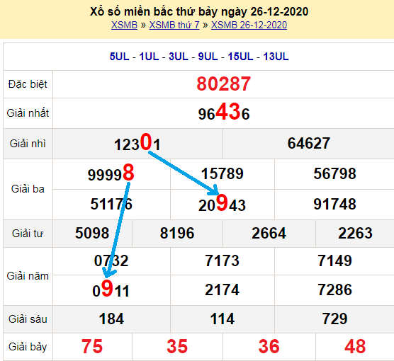 Bạch thủ loto miền bắc hôm nay 27/12/2020