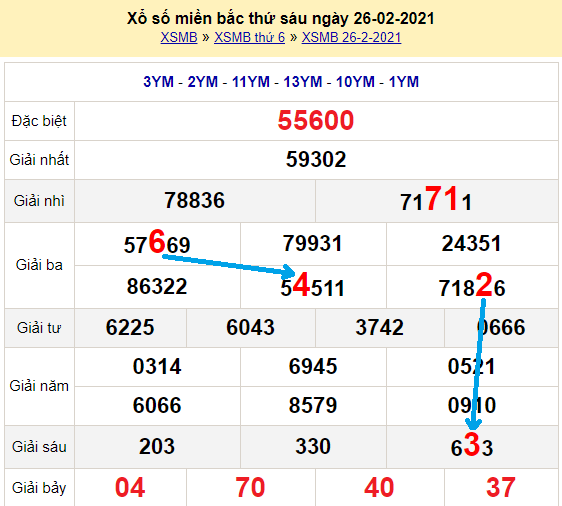 Bạch thủ loto miền bắc hôm nay 27/2/2021