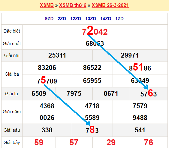 Bạch thủ loto miền bắc hôm nay 27/3/2021