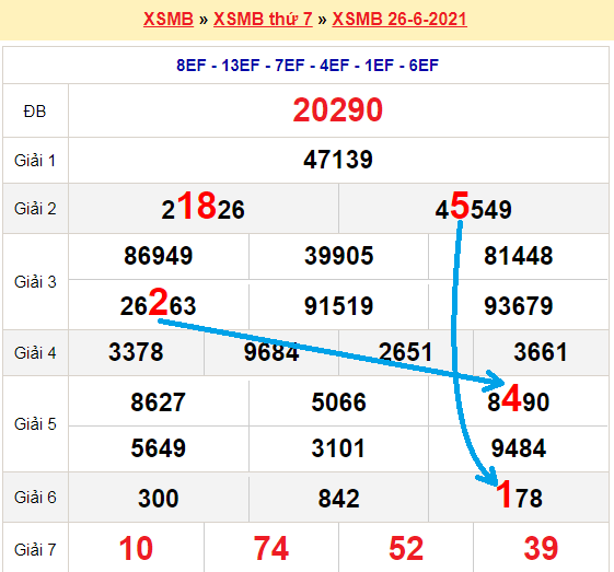 Bạch thủ loto miền bắc hôm nay 27/6/2021