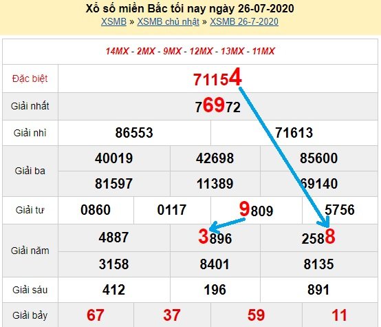 Bạch thủ loto miền bắc hôm nay 27/7/2020