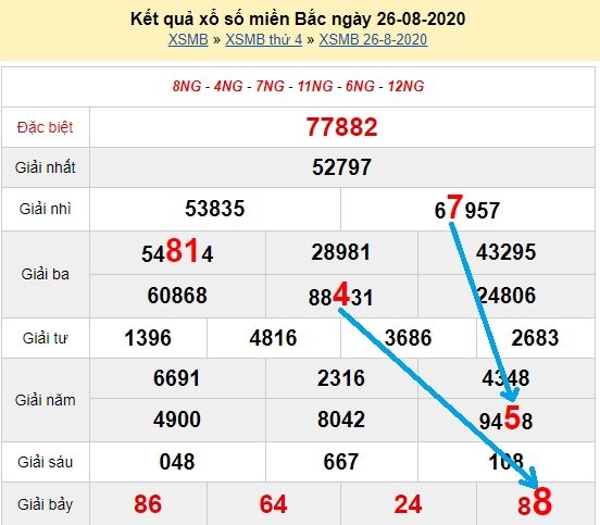 Bạch thủ lô miền bắc ngày 27/8/2020