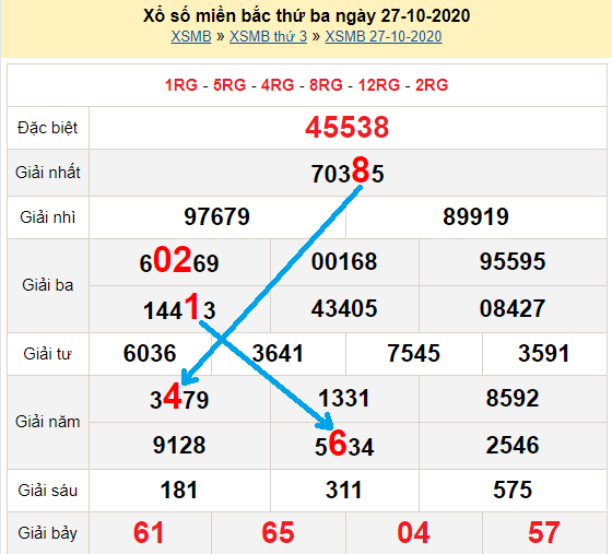 Bạch thủ lô Mb hôm nay ngày 28/10/2020