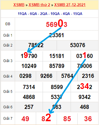 Bạch thủ loto miền Bắc hôm nay 28/12/2021