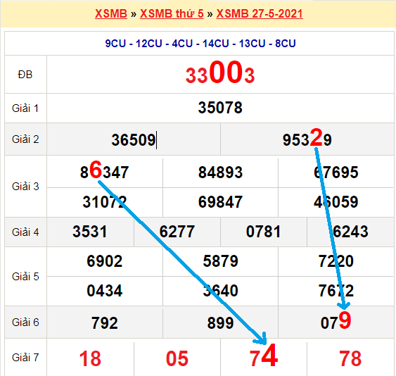 Bạch thủ loto miền bắc hôm nay 28/5/2021