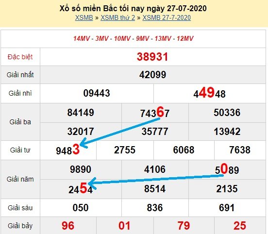 Bạch thủ loto miền bắc hôm nay 28/7/2020