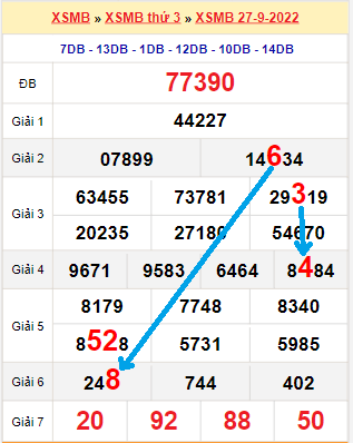 Bạch thủ lô MB hôm nay ngày 28/9/2022