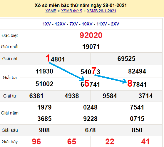 Bạch thủ loto miền bắc hôm nay 29/1/2021