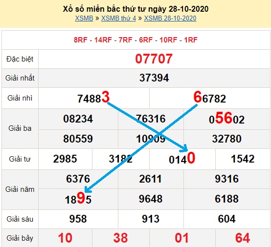 Bạch thủ lô miền bắc ngày 29/10/2020