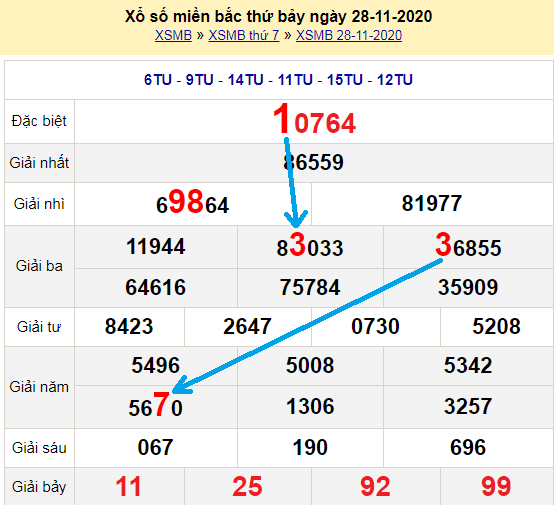 Bạch thủ loto miền bắc hôm nay 29/11/2020