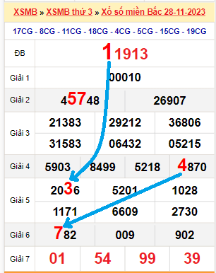 Bạch thủ lô MB hôm nay ngày 29/11/2023