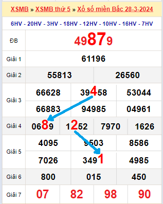 Bạch thủ loto miền Bắc hôm nay 29/3/2024