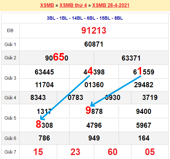 Bạch thủ lô miền bắc ngày 29/4/2021