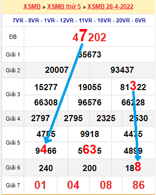 Bạch thủ loto miền Bắc hôm nay 29/4/2022