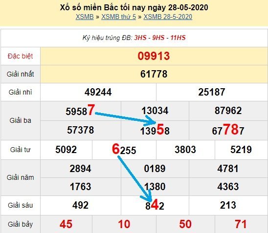 Bạch thủ loto miền bắc hôm nay 29/5/2020